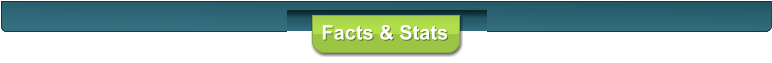 Facts & Stats